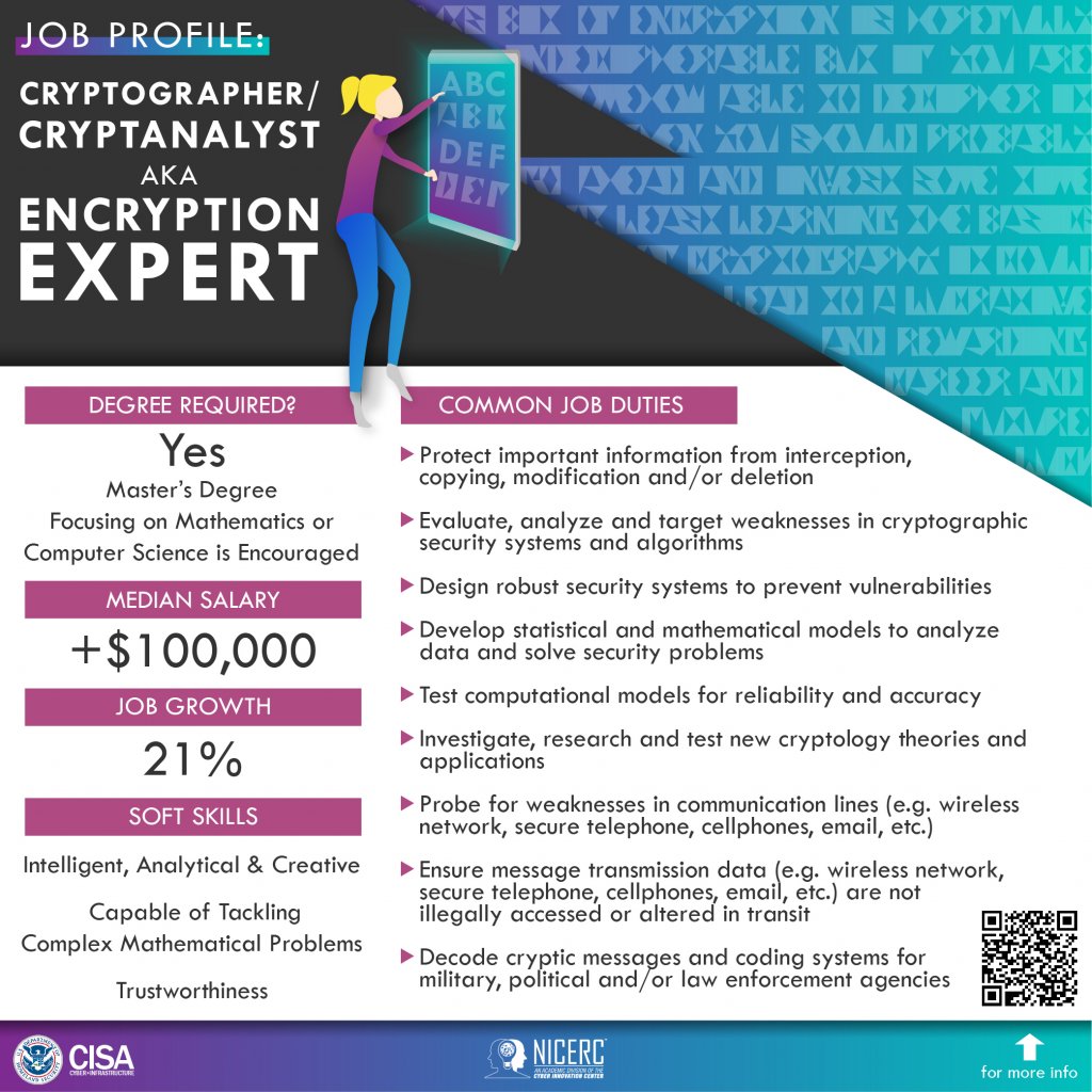 Cryptographer
