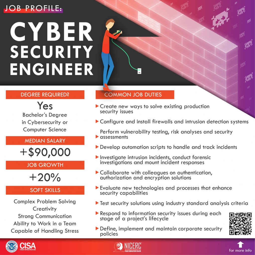 Cyber Security Engineer