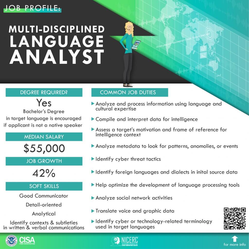 Multi Disciplined Language Analyst