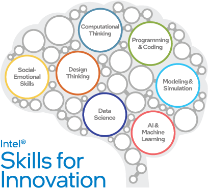 Intel Skills for Innovation