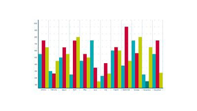 Frequency Analysis Image